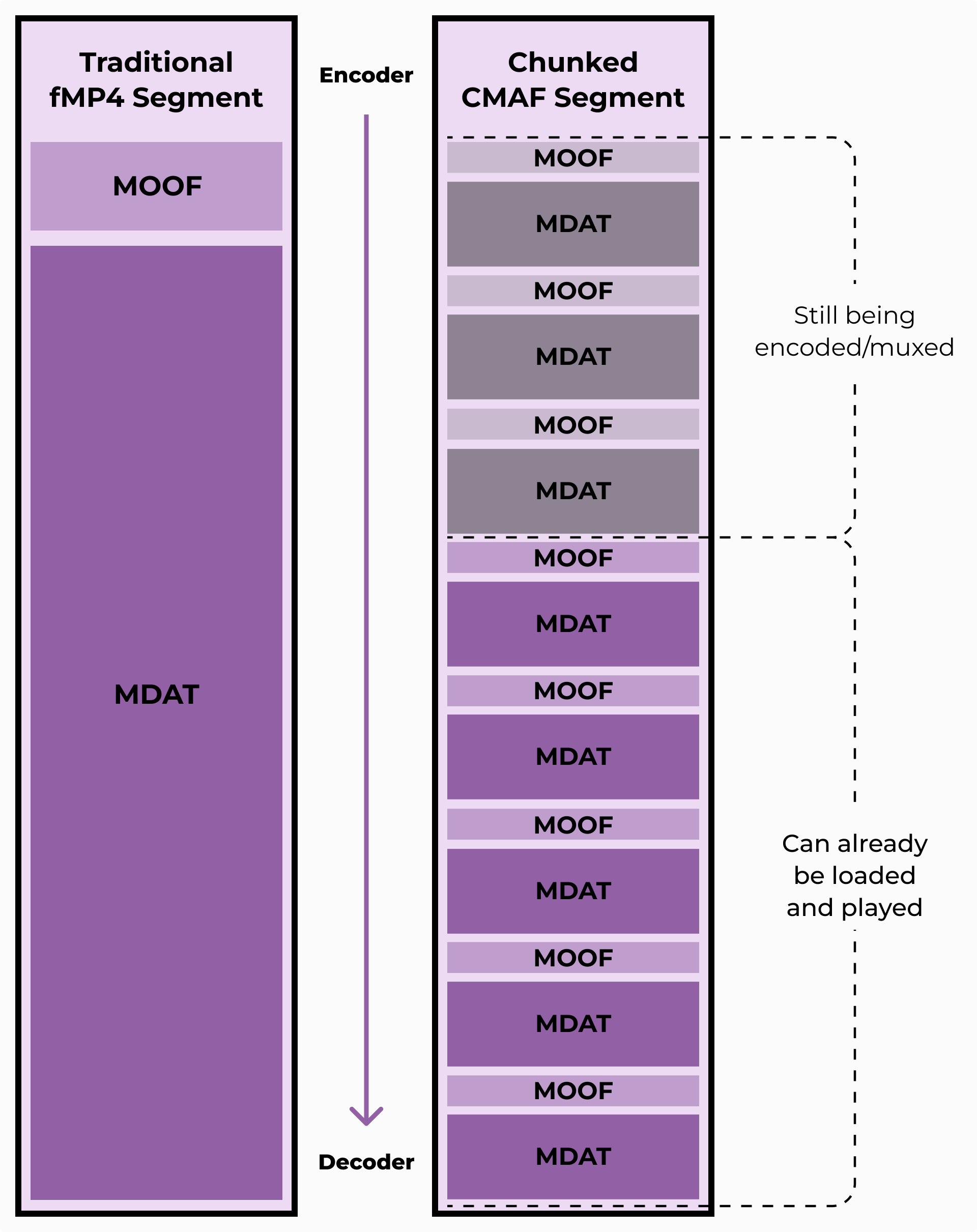 MP4 Segments